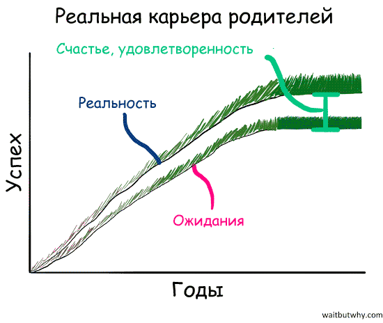 График реальной карьеры