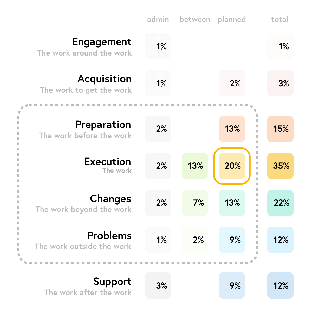 project breakdown by numbers